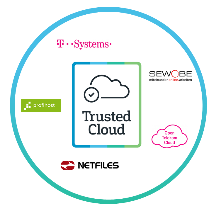 Grafik mit dem Logo Trusted Cloud und den Logos der Cloud Services Dynamic Services for Collaboration und Open Telekom Cloud (T-Systems International GmbH), FlexServer (Profihost AG), SEWOBE Online-Software (SEWOBE GmbH) und netfiles (netfiles GmbH)